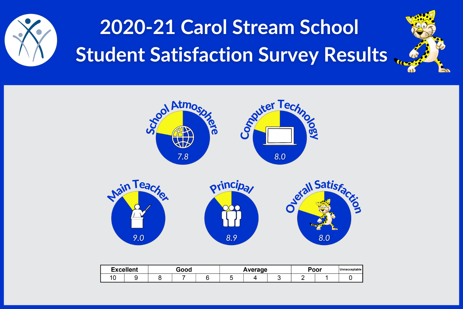 CS Stu 2020_21.png 